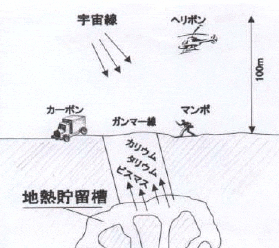 温泉掘削地点の探査