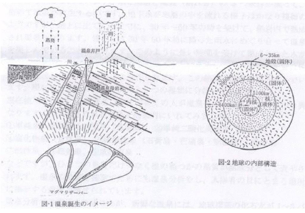 地中のイメージ